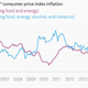 Image for article titled Neither the US nor the UK had any inflation last month